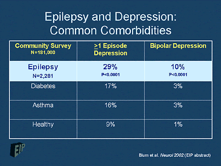 Epilepsy Treatment: Getting It Right the First Time for Women of Child ...