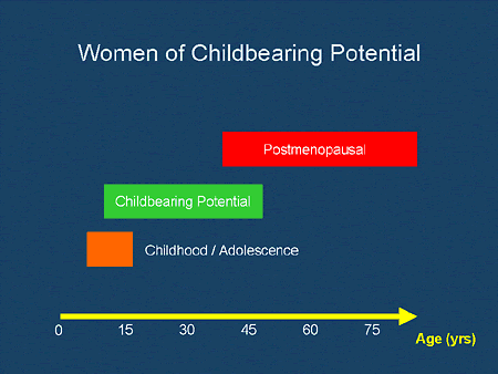 Women of Childbearing Potential
