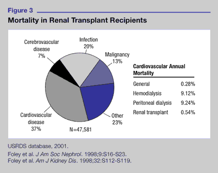 Implications Of Preserving Long-term Renal Function After Renal ...