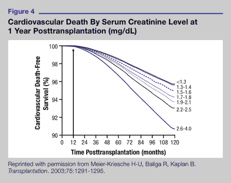 Creatinine Levels Chart By Age