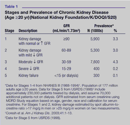 Implications of Preserving Long-term Renal Function After Renal ...