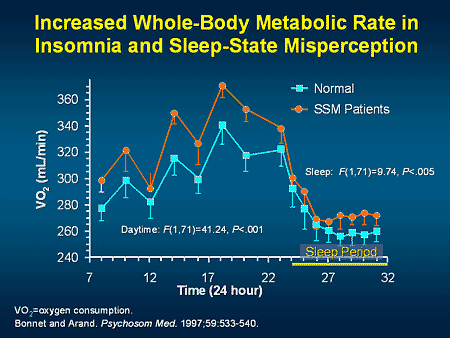 New Visions for Insomnia: Evolving Insights and Emerging Directions