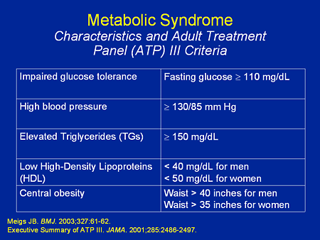 The Impact of Controlled-Carbohydrate Nutritional Approaches on Weight ...