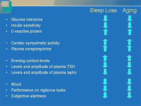 Exploring The True Morbidity Of Insomnia