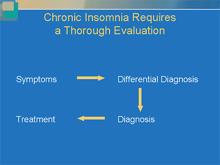 Exploring The True Morbidity Of Insomnia