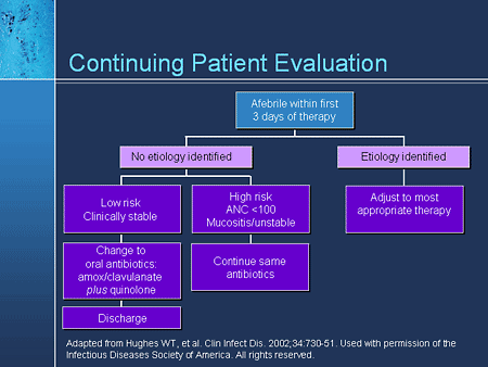 Managing Patients With Neutropenic Fever: Challenges in the Treatment ...