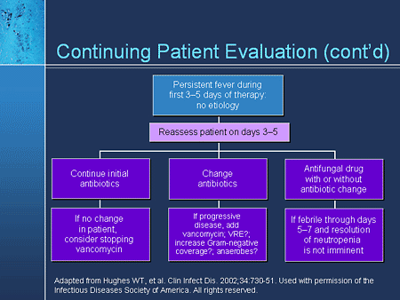 Managing Patients With Neutropenic Fever: Challenges in the Treatment ...