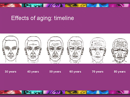 The Aging Face: More Than Skin Deep