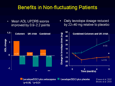 Levodopa-Continuous Dopaminergic Stimulation in the Treatment of ...