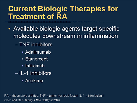 Current Biologic Therapies for Treatment of RA