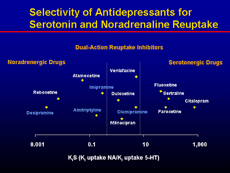 Going off antidepressants symptoms