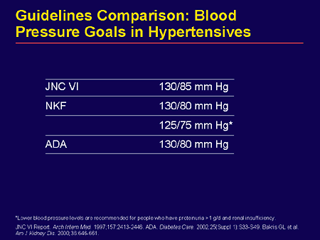 Achieving Guideline Goals in the Patient With Diabetes Novel