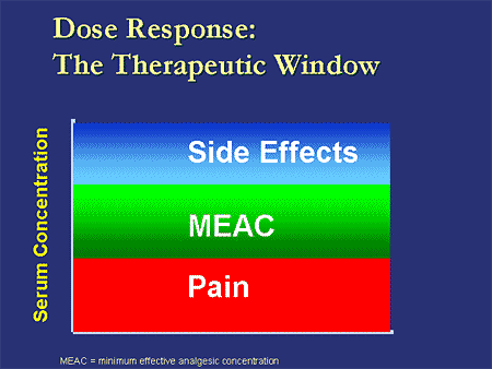 Dose Response: The Therapeutic Window
