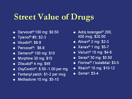 20mg oxycodone street prices