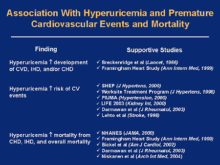 Hyperuricemia and Gout