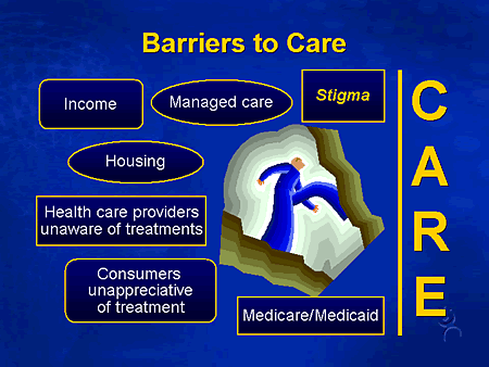 Slide 16. Barriers to Care