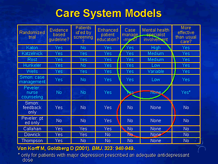 Slide 24. Care System Models