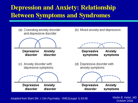 Diagnosing and Depression and Anxiety Disorders in Family Practice