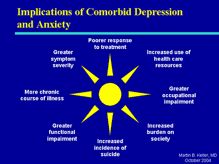 What can i take for anxiety and depression