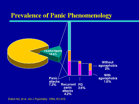 Diagnosing and Treating Depression and Anxiety Disorders in Family Practice