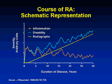 Coursera no longer free image