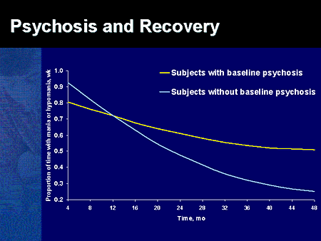 Slide 21. Psychosis and Recovery