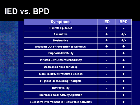 Slide 26. IED vs BPD