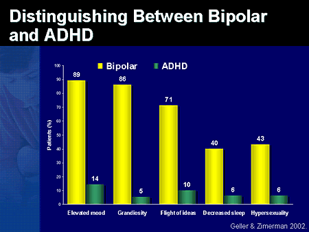 Bipolar Vs Borderline Chart