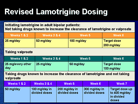 lamictal trazodone bipolar disorder