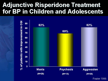 Slide 78. Adjunctive Risperidone Treatment for BP in Children and Adolescents