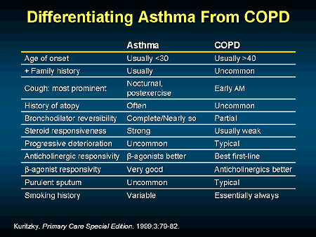 COPD Exchange: Inspirational Medical Education