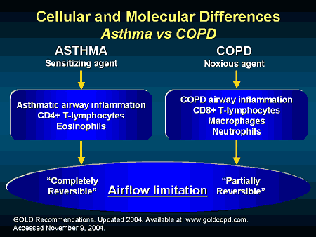 COPD Exchange: Inspirational Medical Education