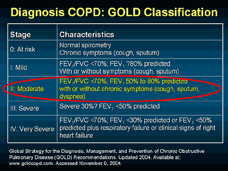 COPD Exchange: Inspirational Medical Education