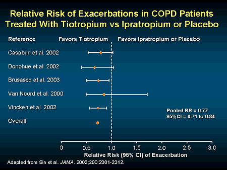 COPD Exchange: Inspirational Medical Education