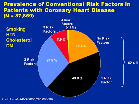 The Interplay of Dyslipidemia and Inflammation: Reducing Cardiovascular ...