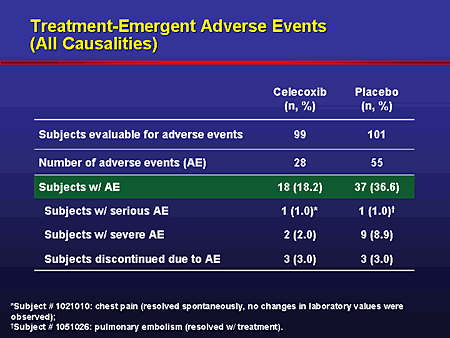 Treatment-Emergent Adverse Events (All Causalities)
