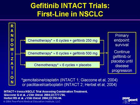 Clinical Advances in Non-Small Cell Lung Cancer (NSCLC) and Mesothelioma