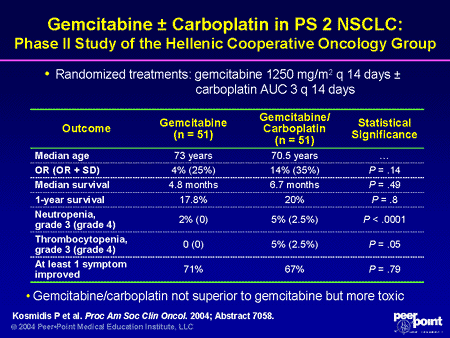 Clinical Advances in Non-Small Cell Lung Cancer (NSCLC ...