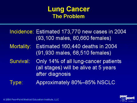 Clinical Advances in Non-Small Cell Lung Cancer (NSCLC ...