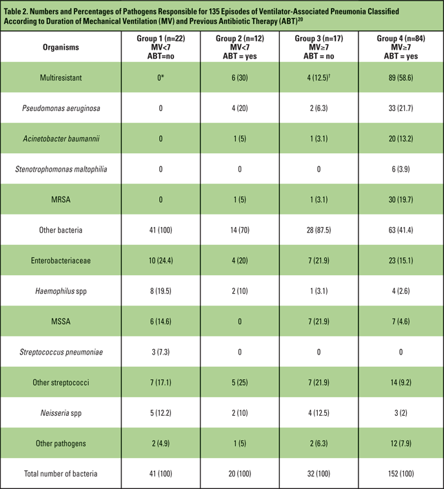 Antimicrobial Spectrum Of Activity Chart