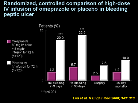 New Advances in Immediate Release PPI Therapy: Implications for Patient ...