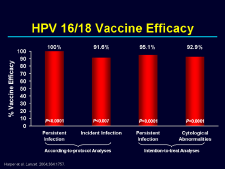 Preventing Cervical Cancer And Other HPV-Related Diseases