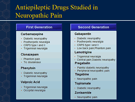gabapentin moa for neuropathic pain