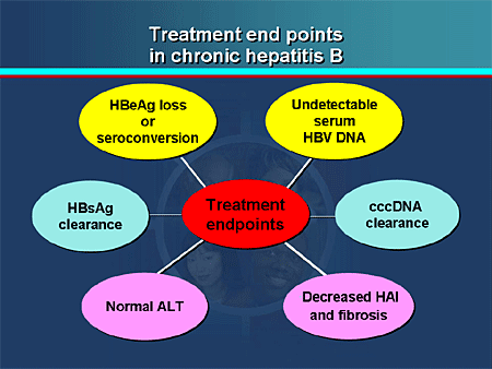 Chronic Hepatitis B: Refining Management Approaches And Addressing The ...