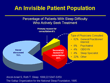 Slide 9. An Invisible Patient Population