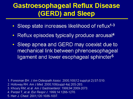 Slide 20. Gastroesophageal Reflux Disease (GERD) and Sleep