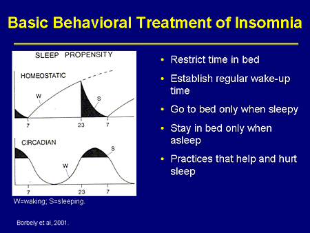 Slide 6. Basic Behavioral Treatment of Insomnia