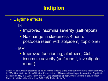 Slide 20. Indiplon