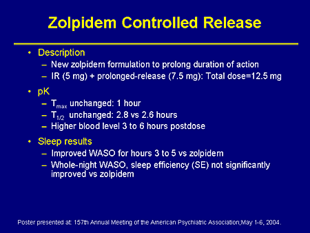 Slide 21. Zolpidem Controlled Release