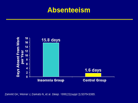 Slide 9. Absenteeism